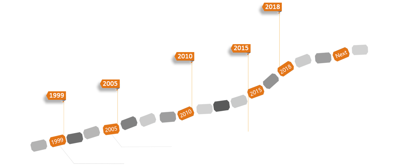 淮北谷歌推广,淮北谷歌优化,淮北谷歌广告,淮北谷歌排名推广